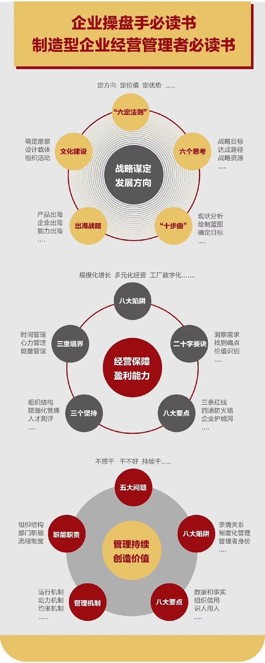 企业战略诊断(企业战略管理咨询与诊断的内容主要包括)中山市